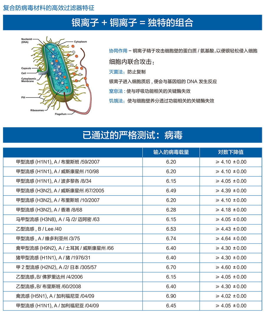 CCST-MBFU600V 移动式内循环抗病毒净化 粉尘颗粒物