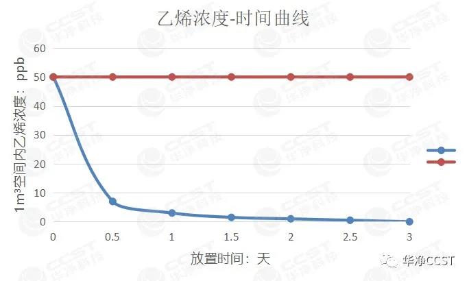 新品推荐 | 趣味宝-除醛除味黑科技