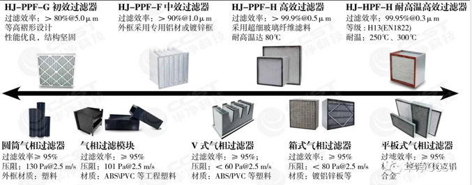 参展信息 | 全球半导体产业（重庆）博览会