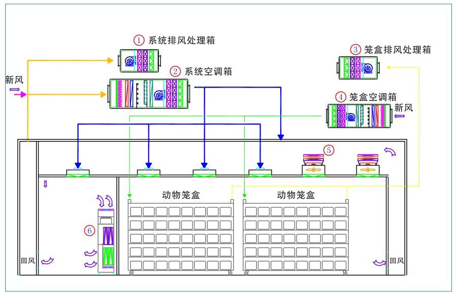 动物实验室空气除臭解决方案