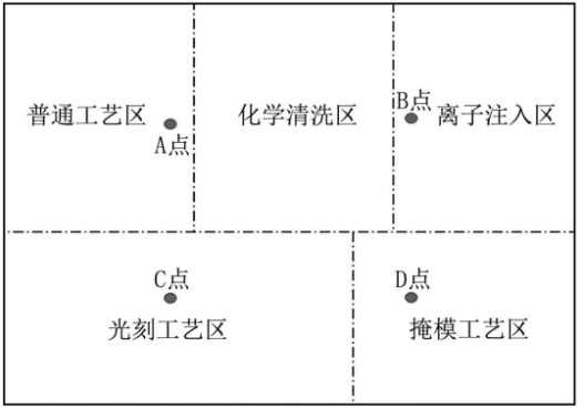 半导体晶圆厂洁净室气态化学污染物测试及污染源分析