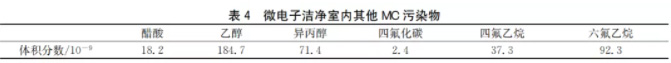 半导体晶圆厂洁净室气态化学污染物测试及污染源分析