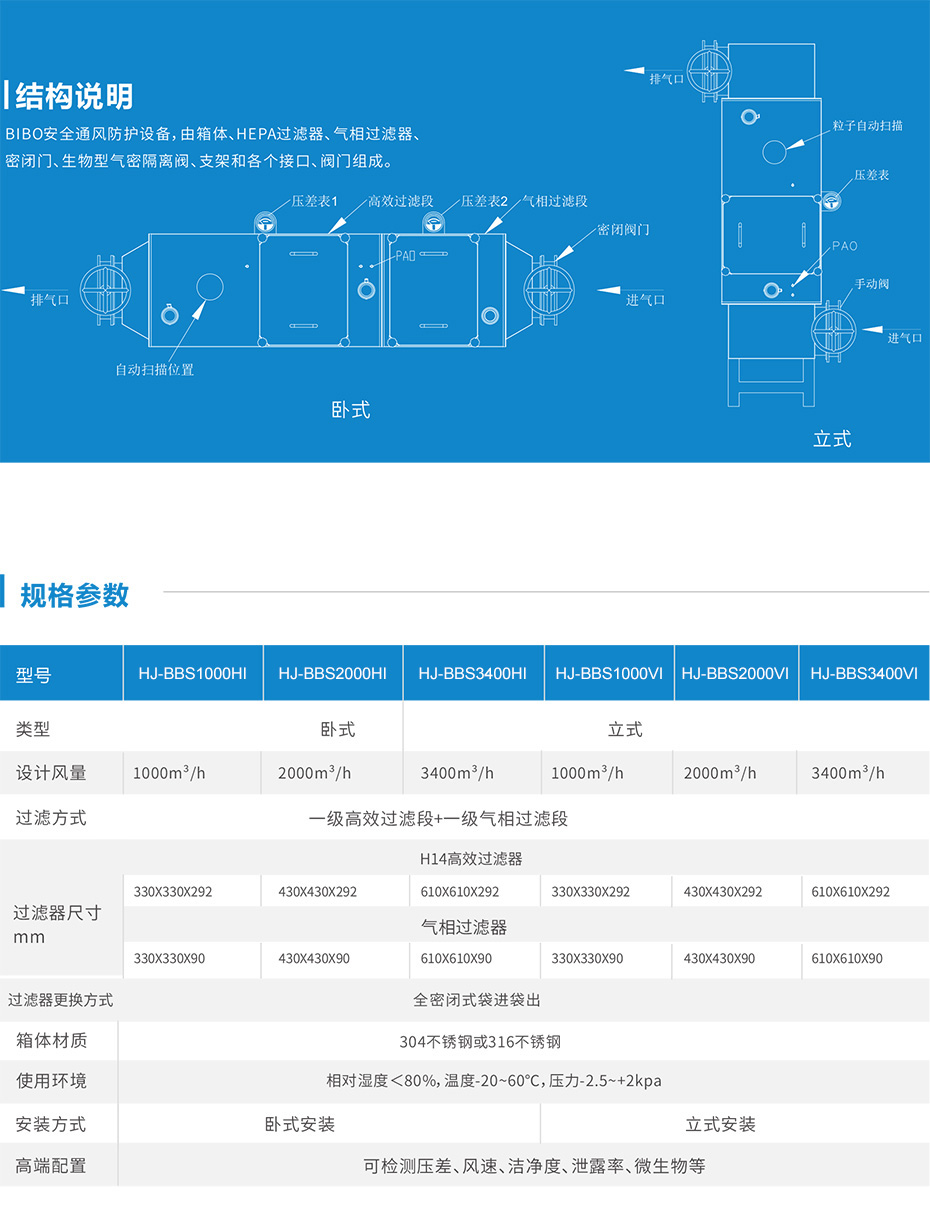 BIBO通风 生物安全防护设备