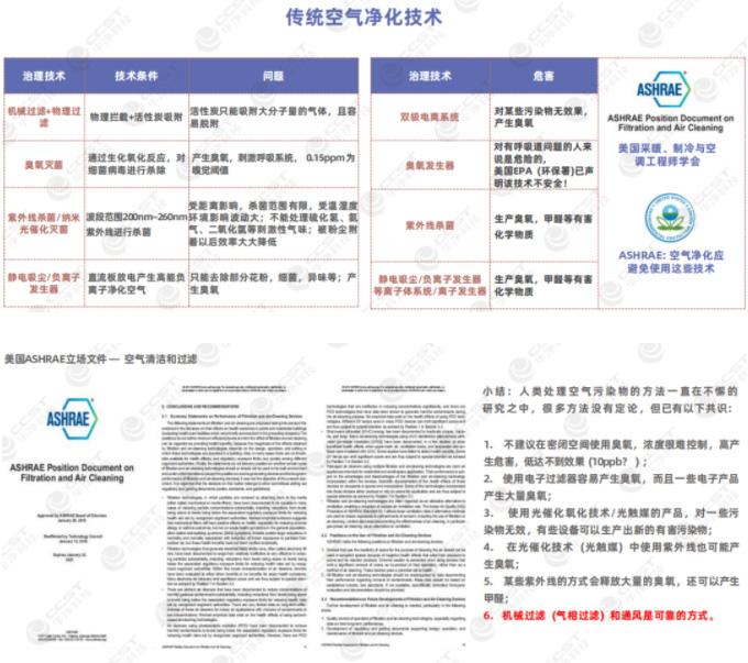 传统空气净化技术