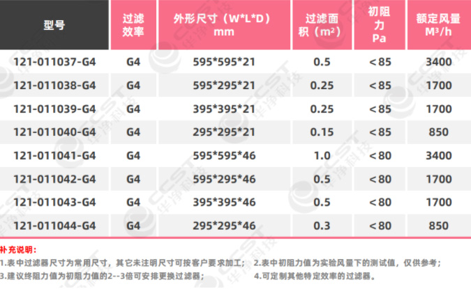 初效板式过滤器系列