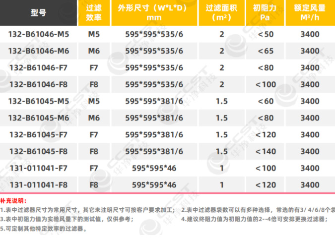 中效袋式过滤器系列