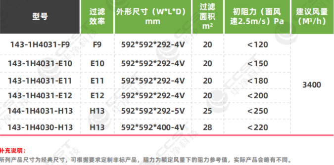 W型高效过滤器