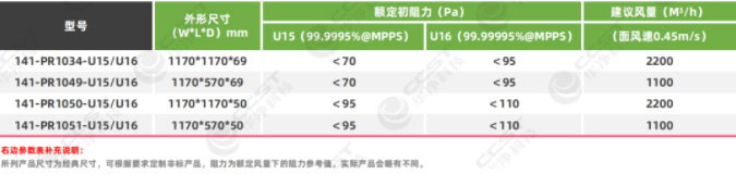 PTFE板式高效过滤器